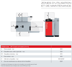 Zone d'implantation et de maintenance FROLING SP DUAL COMPACT