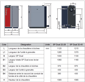 Dimensions FROLING SP DUAL