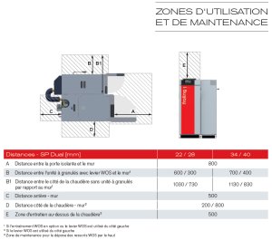 Visuel Zone d'implantation et de maintenance SP DUAL