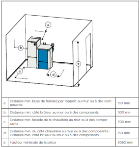 Distances minimales nécessaires EASYPELL